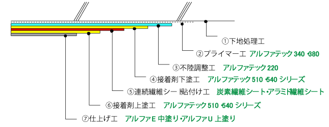 連続シート